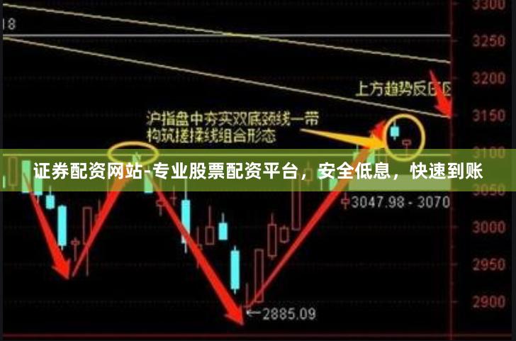 证券配资网站-专业股票配资平台，安全低息，快速到账